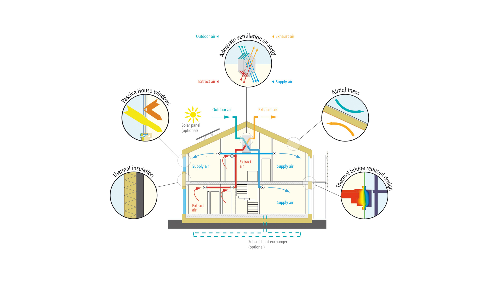 structural-thermal-envelope-option